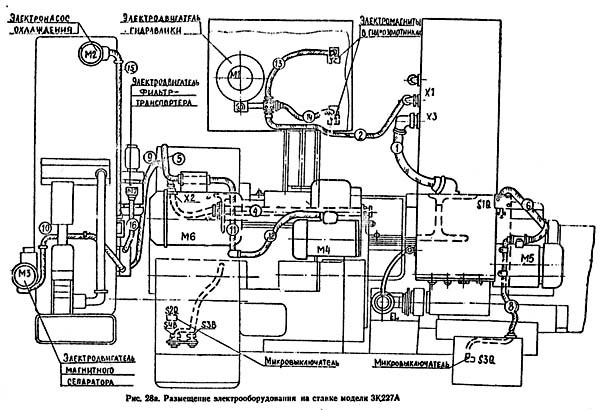 3К227А Розміщення електроустаткування на шліфувальному верстаті Розміщення електрообладнання на шліфувальному верстаті 3К227А